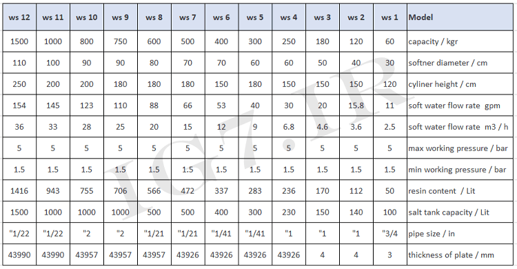 جدول راهنمای انتخاب دستگاه سختی گیر رزینی