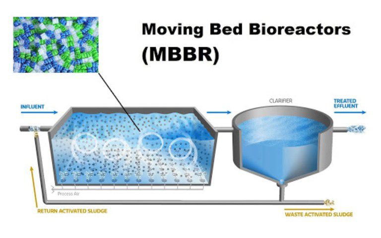 مراحل تصفیه MBBR